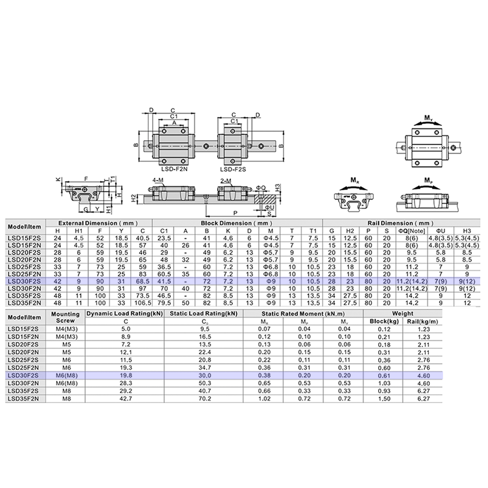 LSD30BK-F2S-H-B-M6 AIRTAC LOW PROFILE RAIL BEARING<br>LSD 30MM SERIES, HIGH ACCURACY WITH LIGHT PRELOAD (B), BOTTOM MOUNTING FLANGE - SHORT BODY
